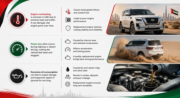 Nissan Patrol Engines in UAE