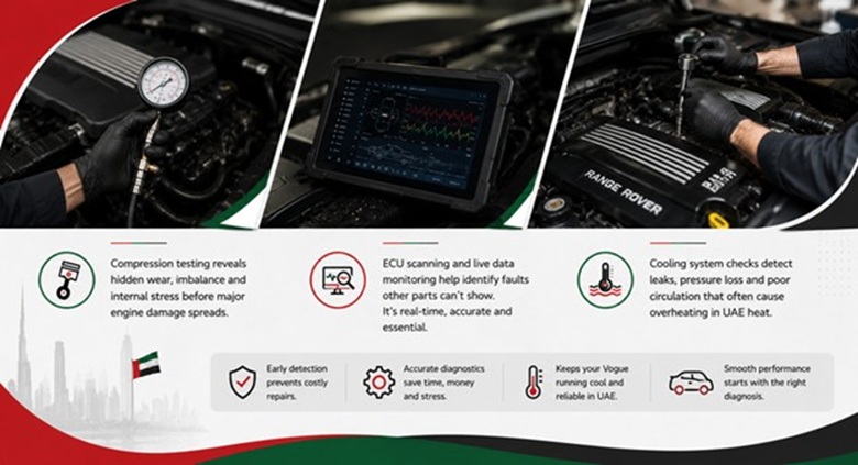 Vogue Replacement Engines in UAE