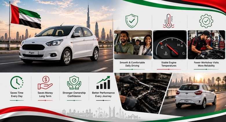 Ford Figo Engines for Sale in UAE