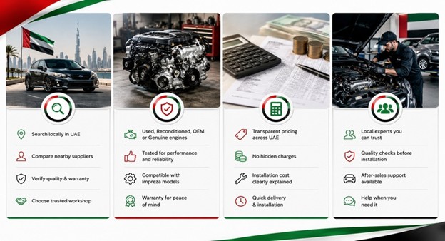 Subaru Impreza Engines in UAE