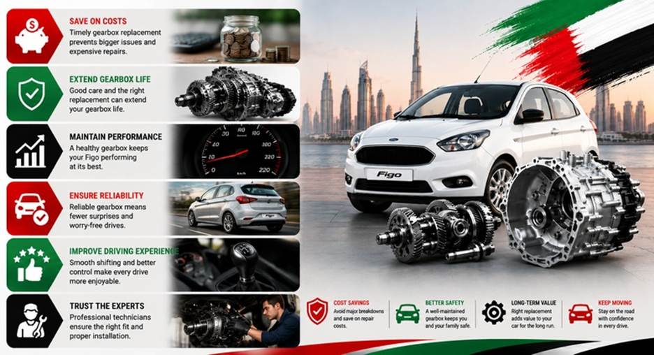 Ford Figo Gearboxes in UAE
