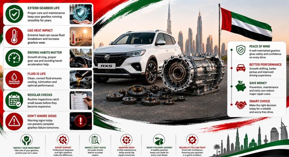 MG RX5 Gearboxes in UAE