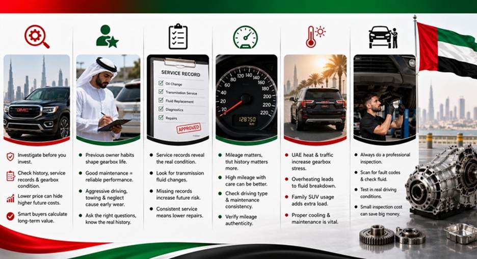 GMC Acadia Gearboxes in UAE