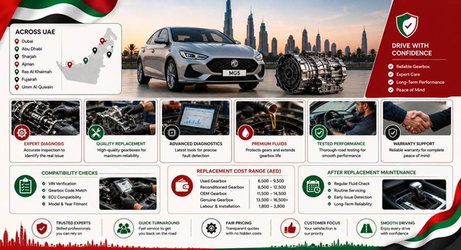Skoda Octavia Gearboxes in UAE