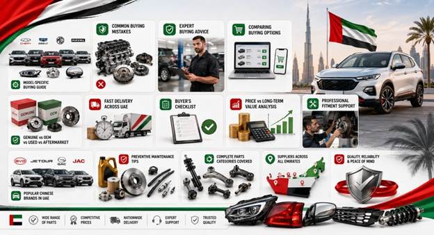 Parts for Chinese Cars in UAE