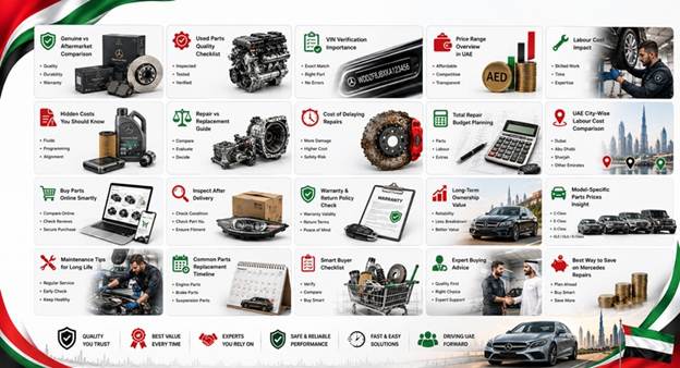 Used Mercedes Spare Parts UAE