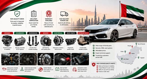 Used Honda Spare Parts UAE