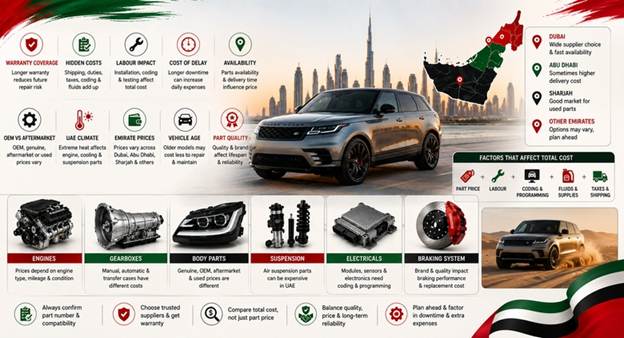 Used Range Rover Spare Parts UAE