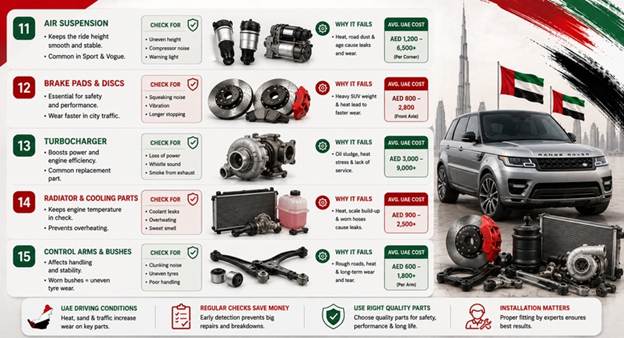 New Range Rover Spare Parts UAE