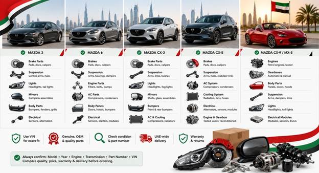 Used Mazda Spare Parts UAE