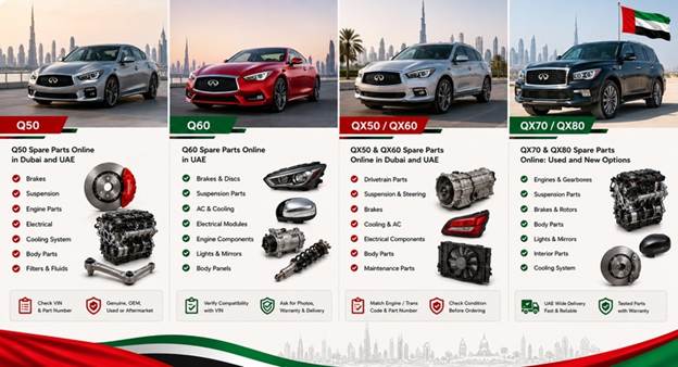 Used Infiniti Spare Parts UAE