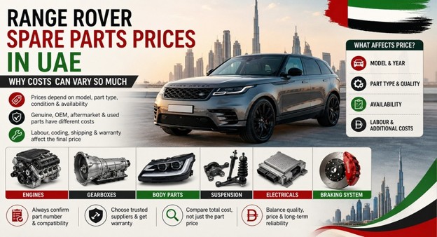 Range Rover Spare Parts in UAE
