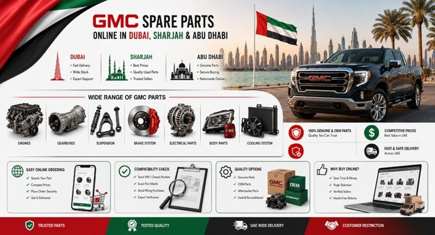 GMC Spare Parts in UAE